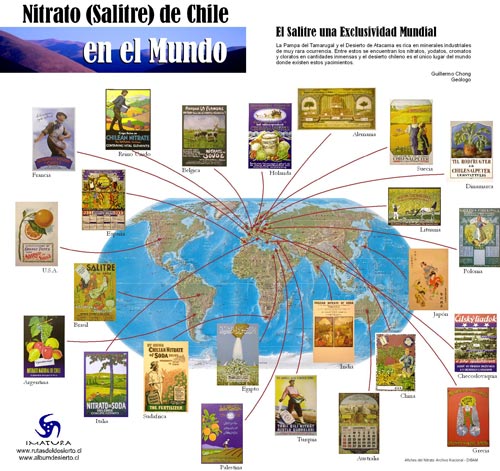 Nitrato de Chile en el Mundo